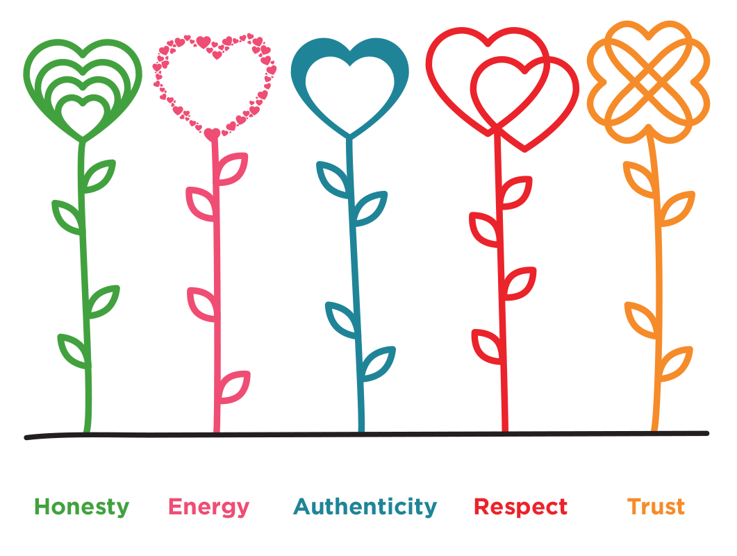 Our Values